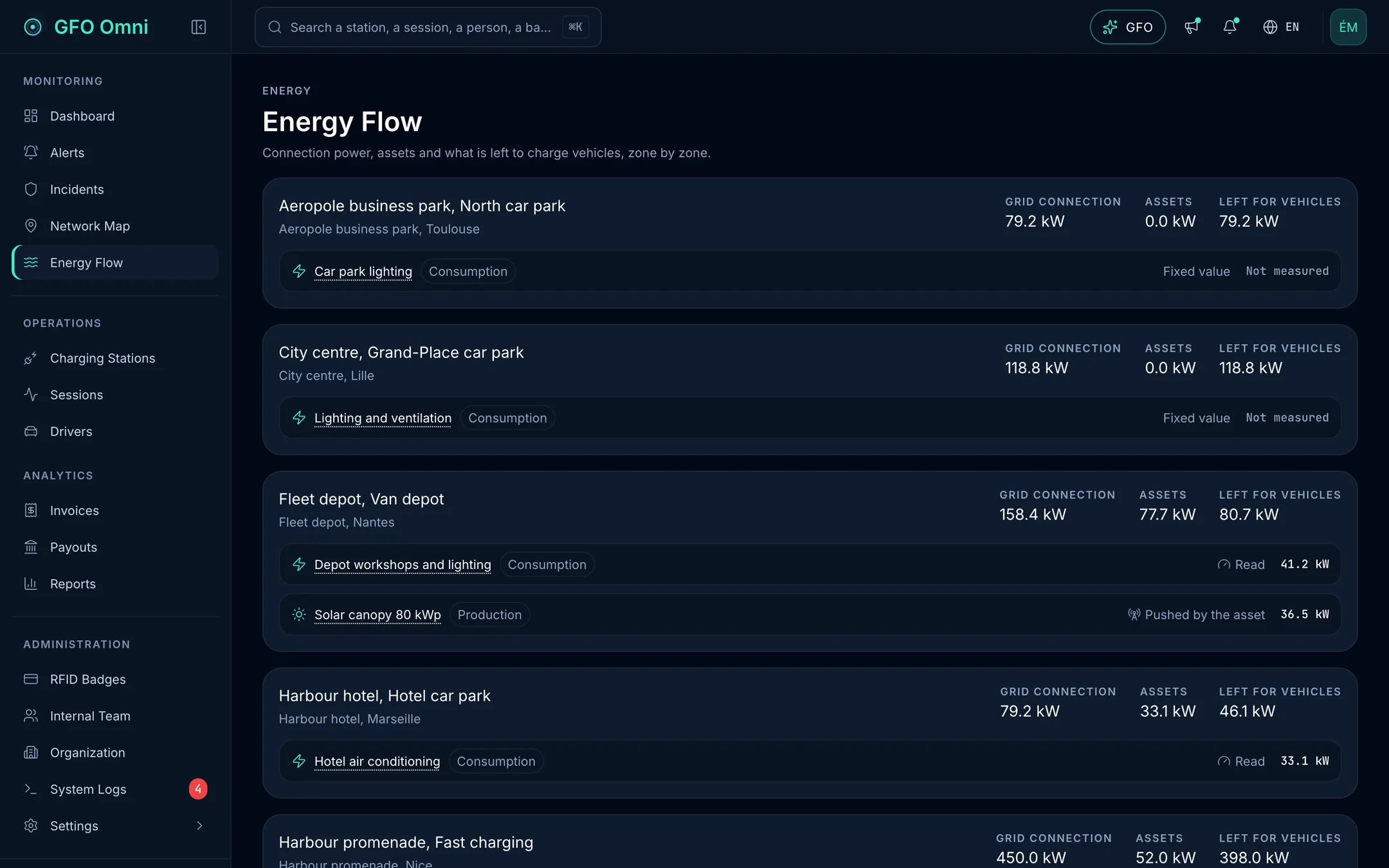 Energy flow: grid connection, assets and the power left for vehicles, area by area.