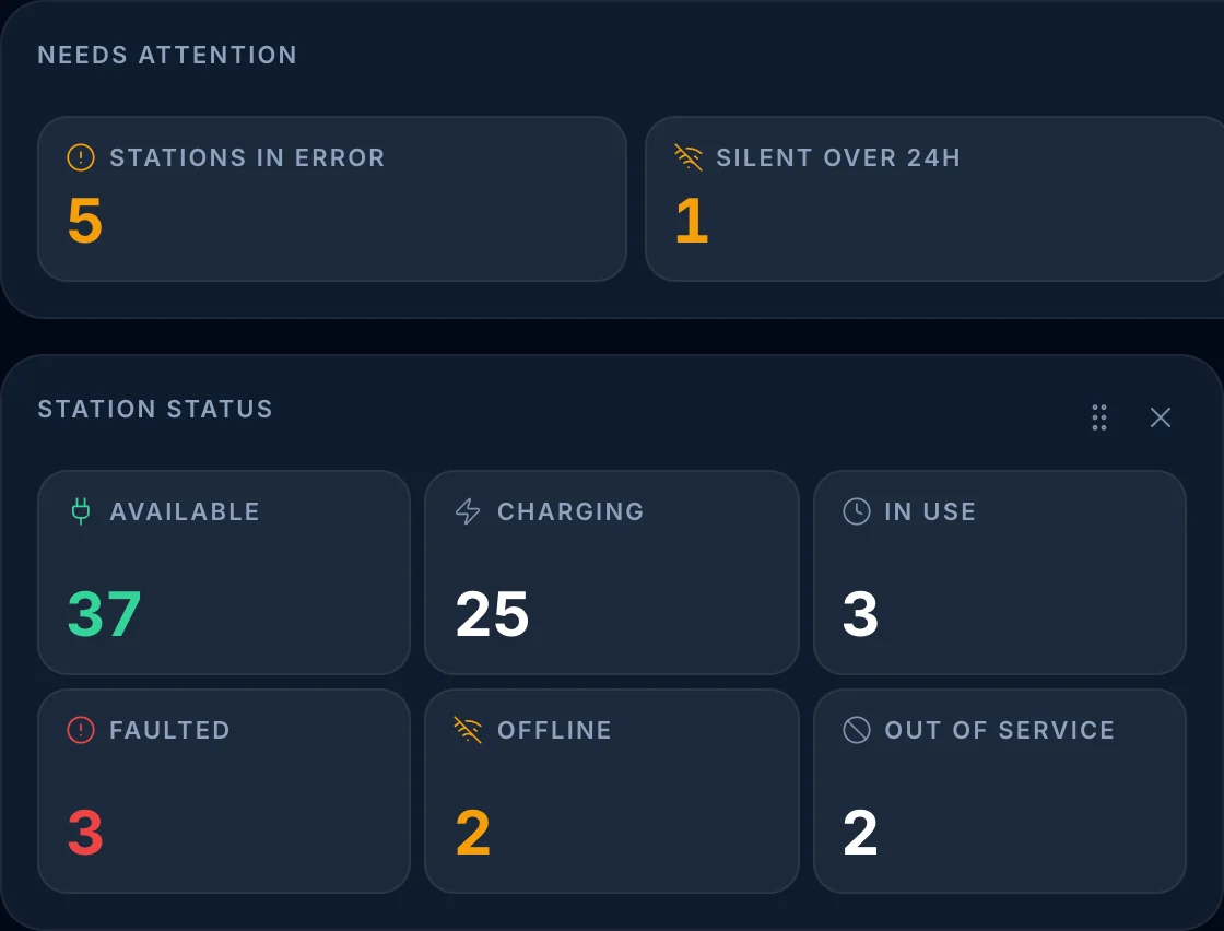 The Needs attention and Charger status widgets.